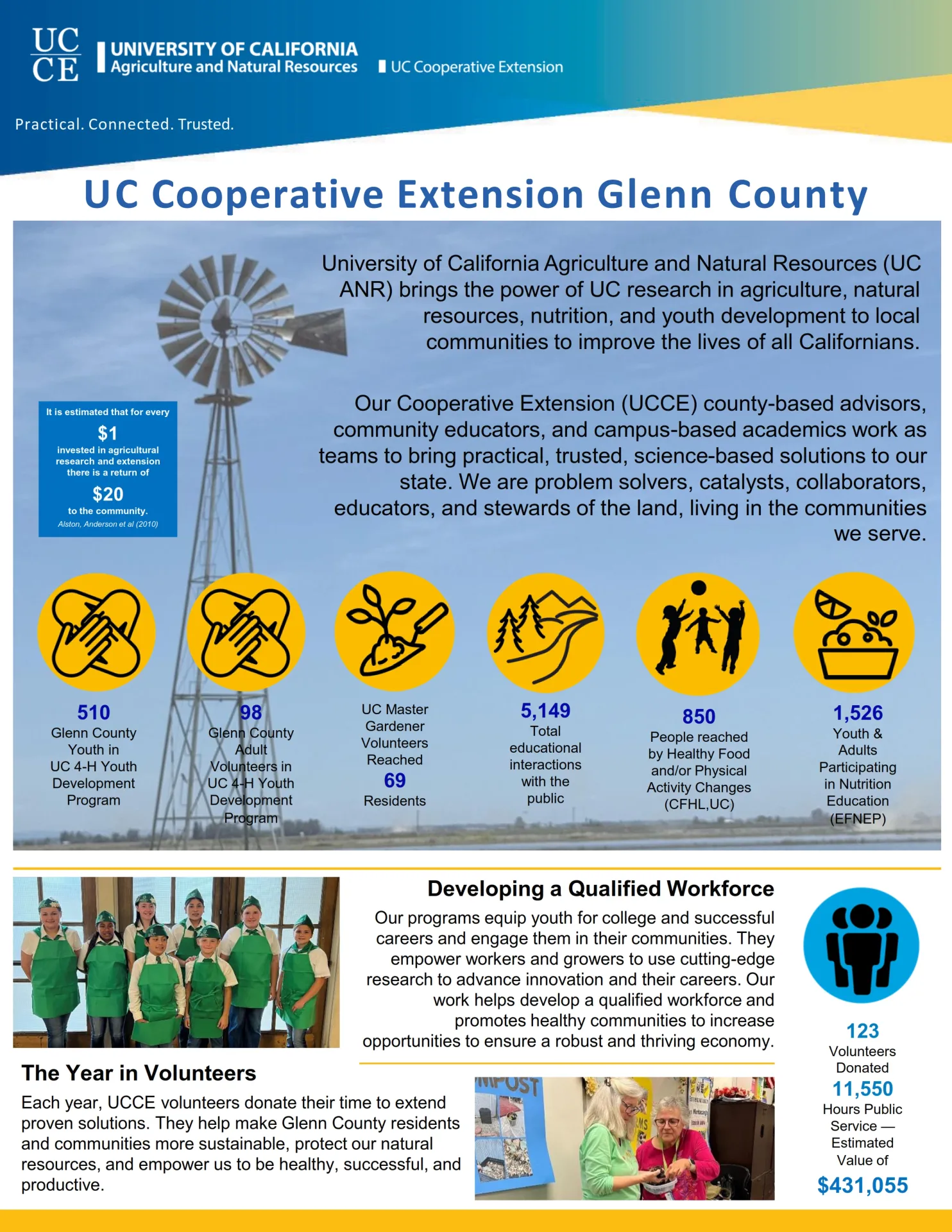 UC Cooperative Extension Glenn County 2023 2-Page Report